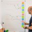 colleagues sketching out social media and lead generation strategy